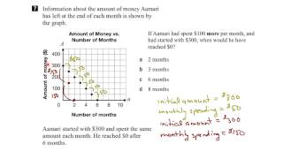 EQAO Grade 9 Applied Math 2016 Question 7 Solution