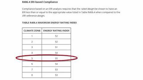 Energy Code Compliance - Energy Rating Index