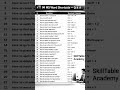 Computer 🖥️💻 short cut key 🔐 #skilltable #excel #computerscience #reels #windows