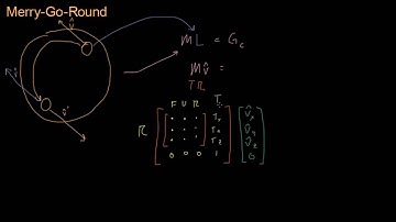 Math for Game Developers - Homogenous Coordinates