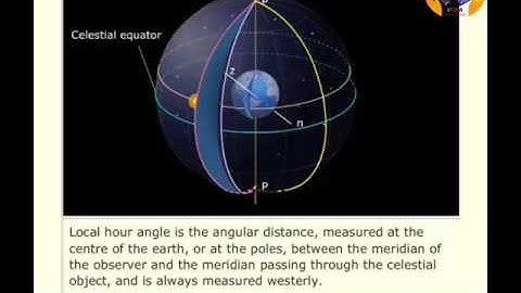 Local hour angle