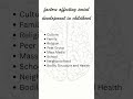BEd| BCU | Factors affecting social development #bedsyllabus #childhoodandgrowingup