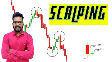 7 Scalping Rules I’ve Learned From 15  Years Of Trading #priceaction