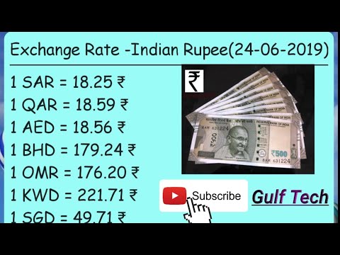 Sar vs inr