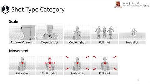 [ECCV2020] A Unified Framework for Shot Type Classification Based on Subject Centric Lens