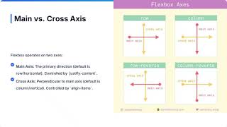 Understanding CSS Box Model & Positioning