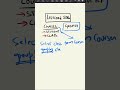 LeetCode 596 made easy - SQL Interview Question 7/25