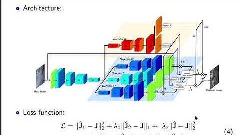 Ensemble Dehazing Networks for Non-Homogeneous Haze