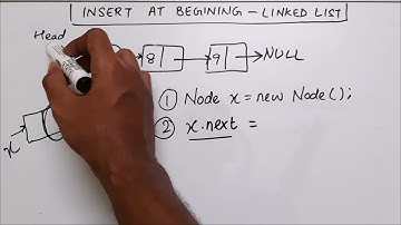 Insert a Node at Beginning of Linked List | Java