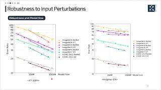 [Paper Review] Understanding Robustness of Transformers for Image Classification