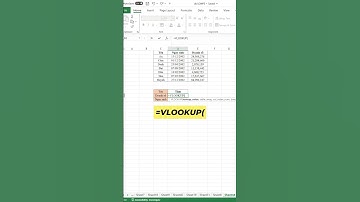 [Thủ thuật Excel] GIẢI THÍCH NGẮN GỌN VÀ DỄ HIỂU VỀ HÀM VLOOKUP! #shorts