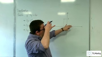 AQA A-Level Further Maths D16-03 Transformations: Sketch y^2 - 4y = 6x
