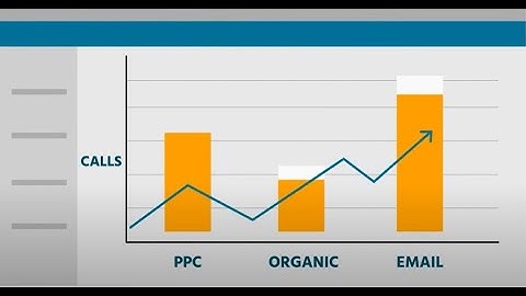 Mediahawk call tracking and marketing attribution