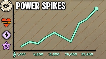 Wat is een Power Spike en hoe gebruik je deze?