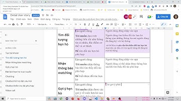Viết acceptance criteria và xác định story point cho các user story trong sprint 1