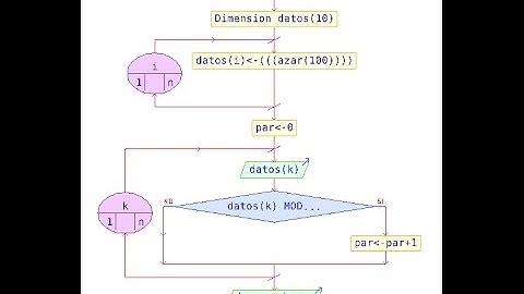 Ejercicios: Cuenta los números impares en un vector. Pseint