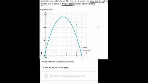 Interpret a Quadratic Graph: Intro