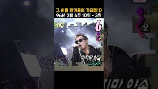 [#Shorts] 가요톱10 1996년 2월 4주차 10위 - 3위  | KBS 19960228 방송