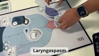 Anticipatory Cueing and VEMS - Laryngospasm