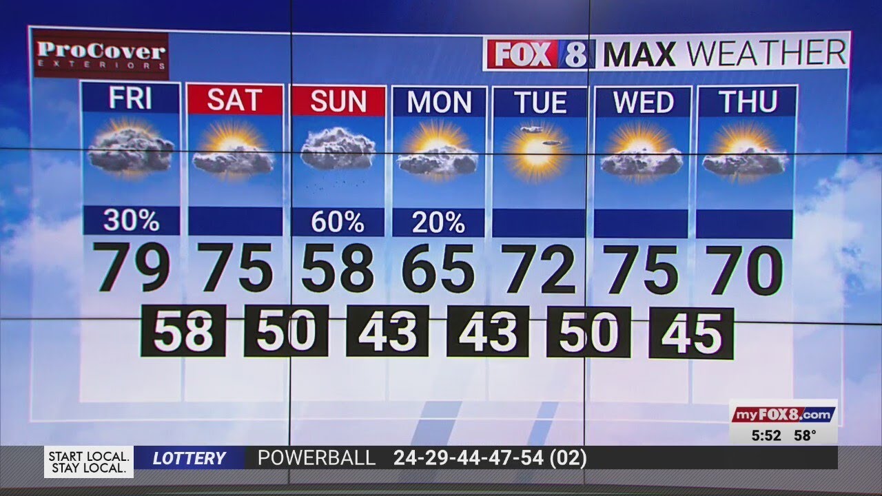 A cloudy, cooler day ahead as your weekend kicks into high gear - YouTube