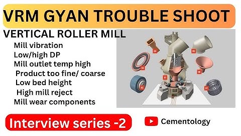 Vertical roller mill| VRM|INTERVIEW QUESTIONS|Best interview questions on vertical roller mill|Raw