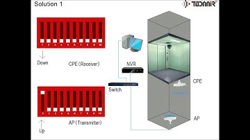 Todaair Elevator monitoring solution video