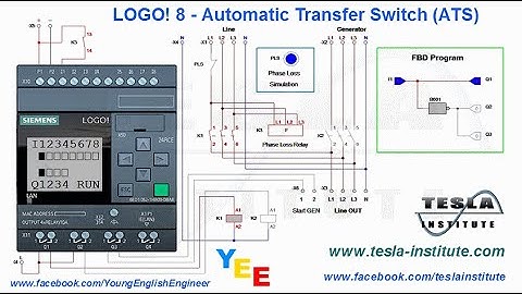 LOGO! 8   Automatic Transfer Switch ATS