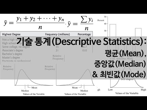 [비전공자의 통계 이해하기] #3. 기술통계(2) 대표값: 평균(mean), 중앙값(median) & 최빈값(mode)