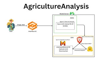 AgricultureAnalysis Gradio Agents & MCP Hackathon 2025