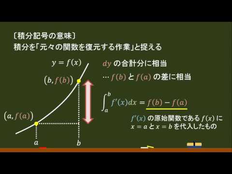 〔高校数学〕（発展）積分記号の意味 －オンライン無料塾「ターンナップ」－