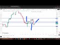 HOW TO DO THE BEST TOP DOWN TECHNICAL ANALYSIS. 