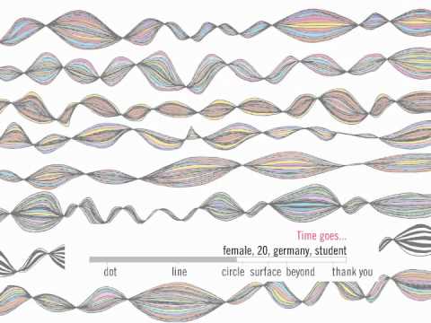 Visualizing Time by Icastic