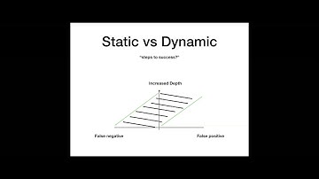 Static and Dynamic Analysis