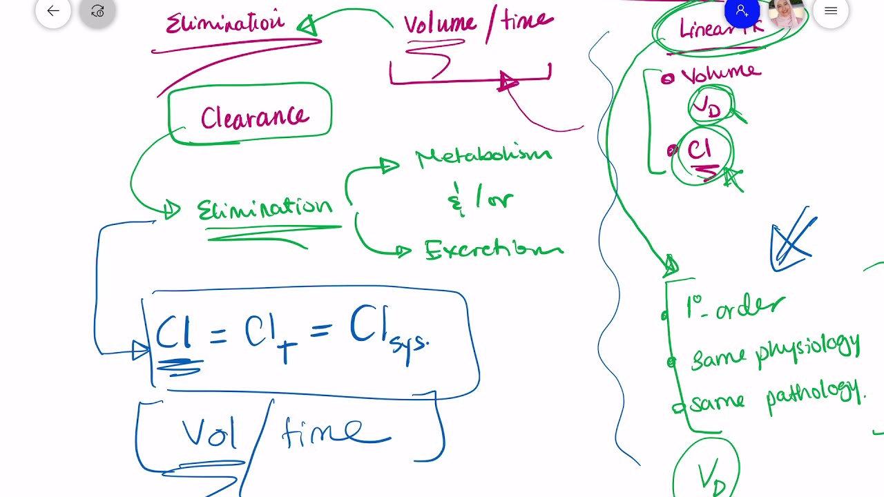 2. IV bolus model, single dose (part 3) [Elimination and clearance concepts