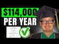 Doctorate Degrees of 2023 Quiz