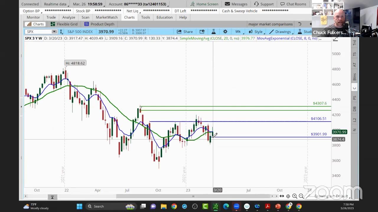 Trading Room | Stocks, Options, Futures & CryptoPRO