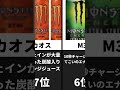 若者のハイオクドリンク!モンスターエナジー人気順ランキング #shorts