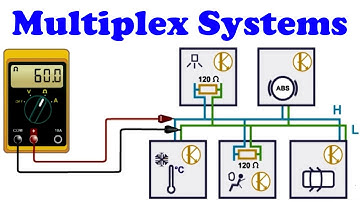 Multiplex Systems Explained | BIC Interconnection Units, Computer Links, and Multiplexing