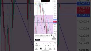 Daily Forex Market Outlook # #fypシ゚viral #trading #gold