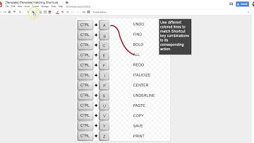 Keyboard Shortcuts on Google Drawings
