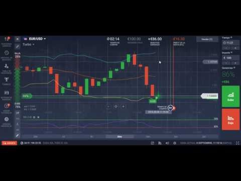 Indicadores forex que no repitan