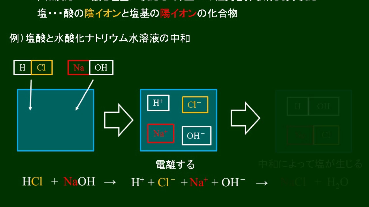 酢 と 塩 化学 反応