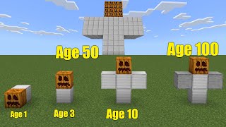 All Iron Golems from age 1 to 100