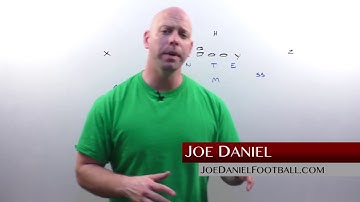 How to Defend the Triple Option with The 4-2-5 Defense
