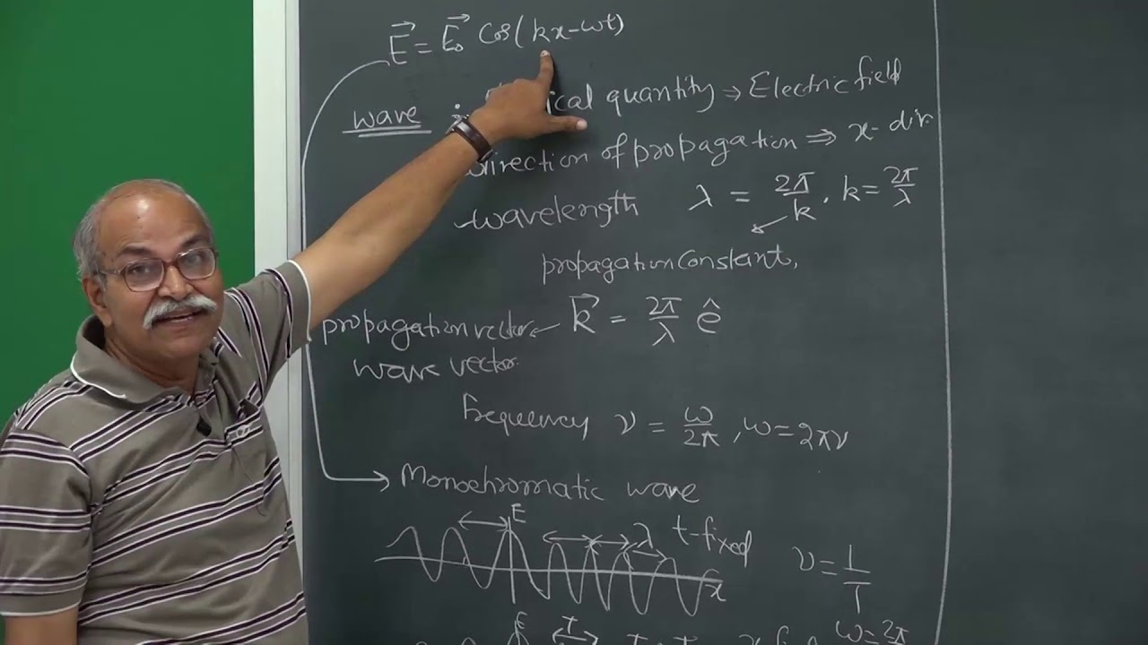 Lec 9  Waves and wavepackets