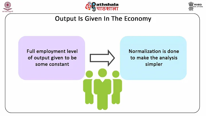 Dornbusch Exchange Rate Overshooting Model
