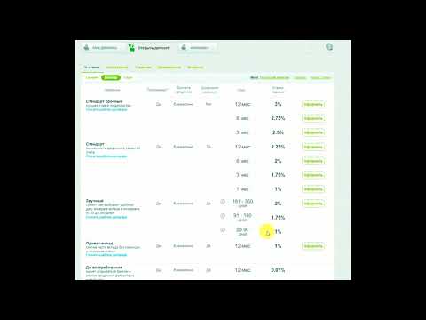 Обзор депозитов Privat24