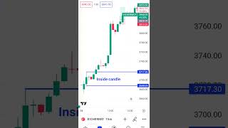 INSIDE CANDLE SETUP SHUBHASH SIR GHANSHYAM TECH ARTOFTRADING POWEROFSTOCK PUSHKAR RAJ THAKUR TEACHER