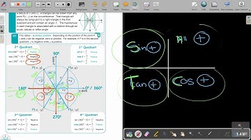 9 7 Trigonometric Ratios of angles between 90 360 degrees   Part 1