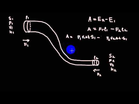 Основы гидродинамики и аэродинамики | уравнение Бернулли